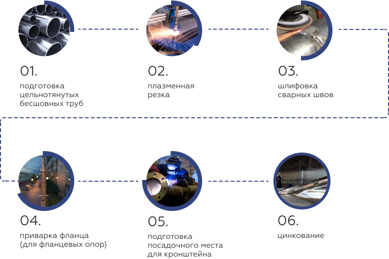 трубчатые.png трубчатые.png